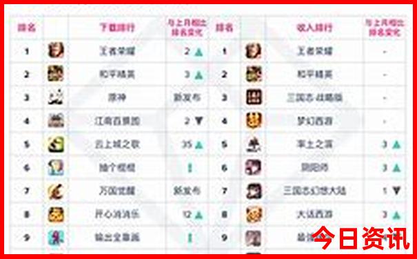 夏天学生去哪玩最好